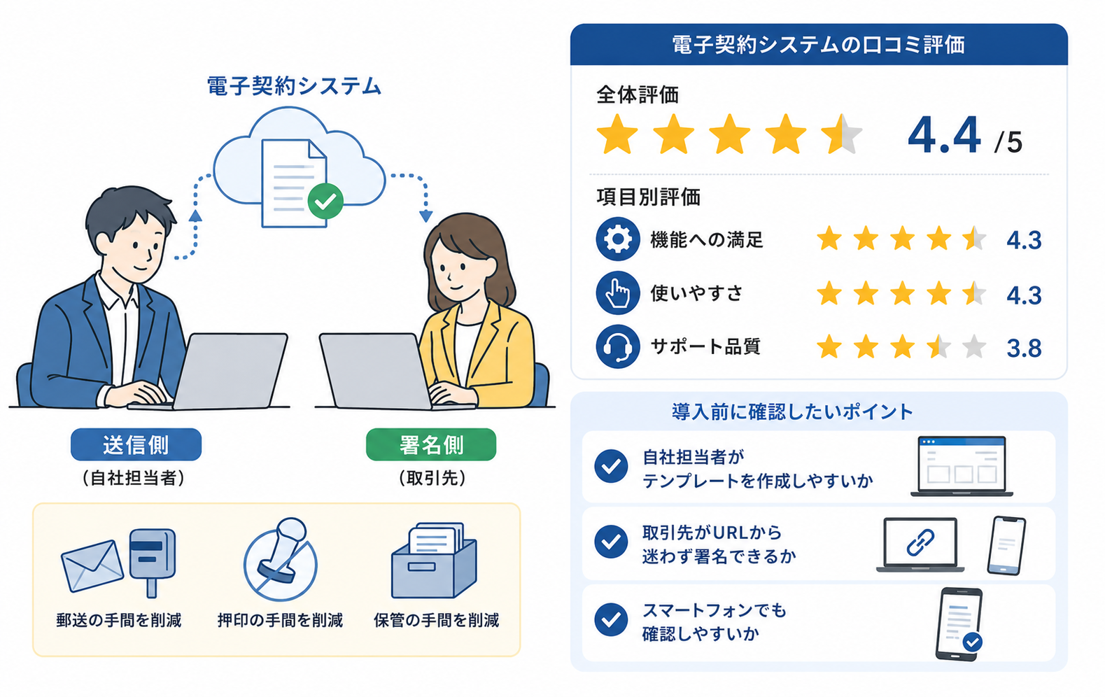 レビューから分かる電子契約システムの評判